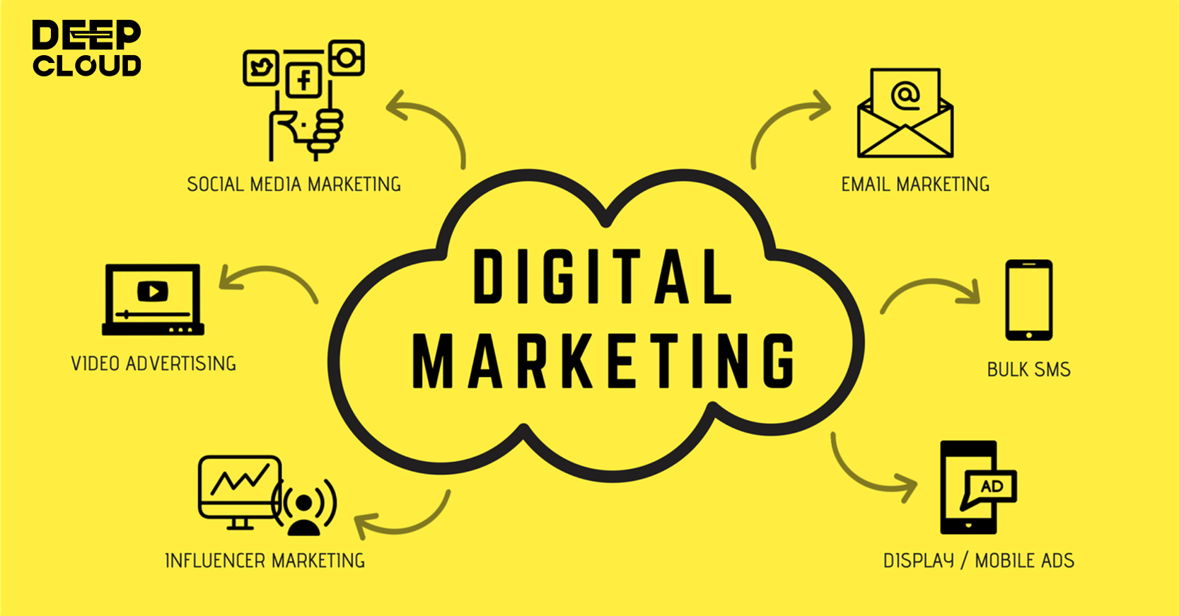 DEEPCLOUD advertising service
