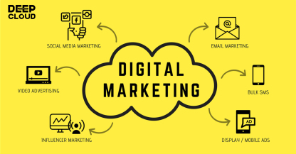 DEEPCLOUD advertising service