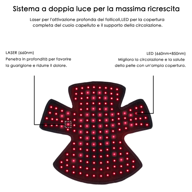 VeonSkin GrowMax – Berretto Laser e LED per la ricrescita dei capelli