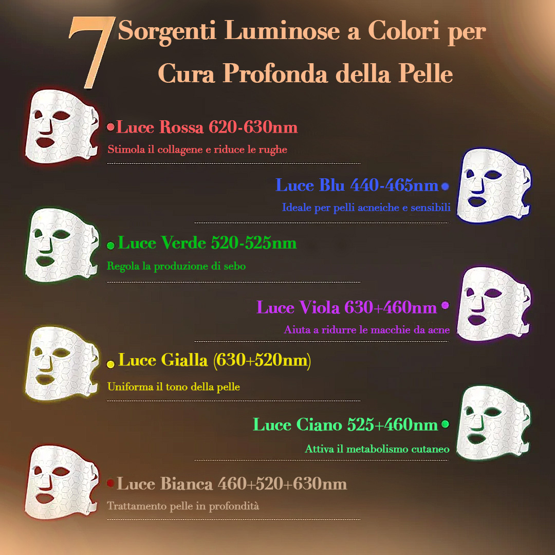 Veonskin Maschera LED Viso Pro - Terapia della Luce a 7 Colori per Cura della Pelle