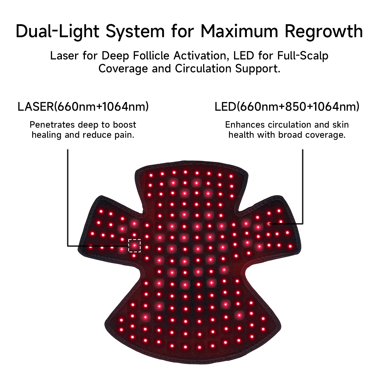 VeonSkin GrowMax – Berretto Laser e LED per la ricrescita dei capelli
