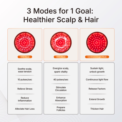 224 Infrared Light & 112 Red Light Laser Cap