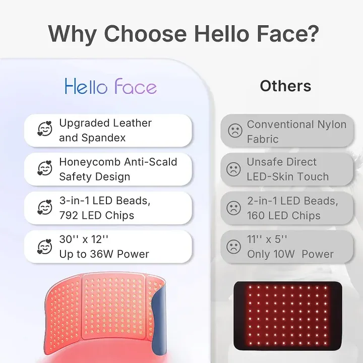 Hello Face Red Light Therapy Pad for Full Body 