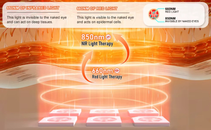 Professional Red Light Therapy Mask At Home Red Light Therapy for Face and Full Body 