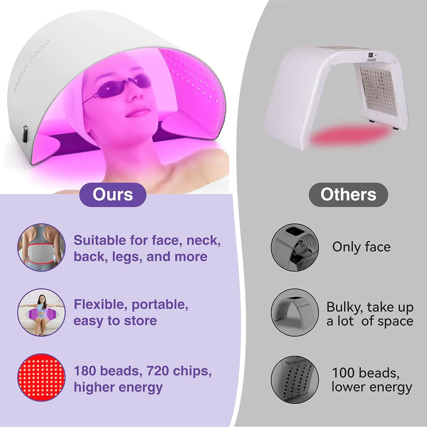 Professional Red Light Therapy Mask At Home Red Light Therapy for Face and Full Body 