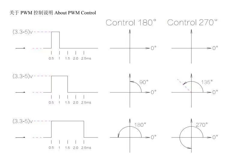 SG90 9g Micro Digital Servo, 180°/360° Optional, for RC Aircraft/Fixed-Wing/Small Robots  DJ7
