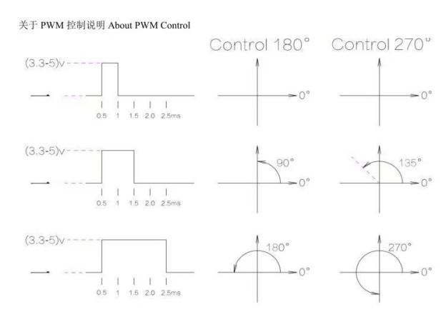 SG90 9g Micro Digital Servo, 180°/360° Optional, for RC Aircraft/Fixed-Wing/Small Robots  DJ7