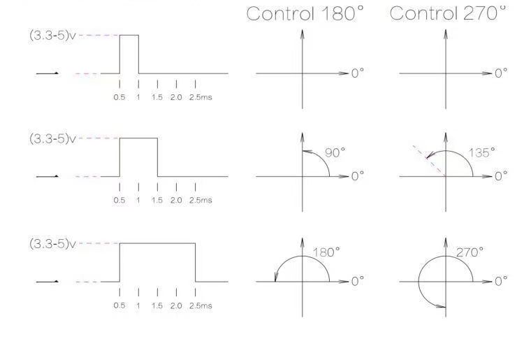 SG90 9g Micro Digital Servo, 180°/360° Optional, for RC Aircraft/Fixed-Wing/Small Robots  DJ7