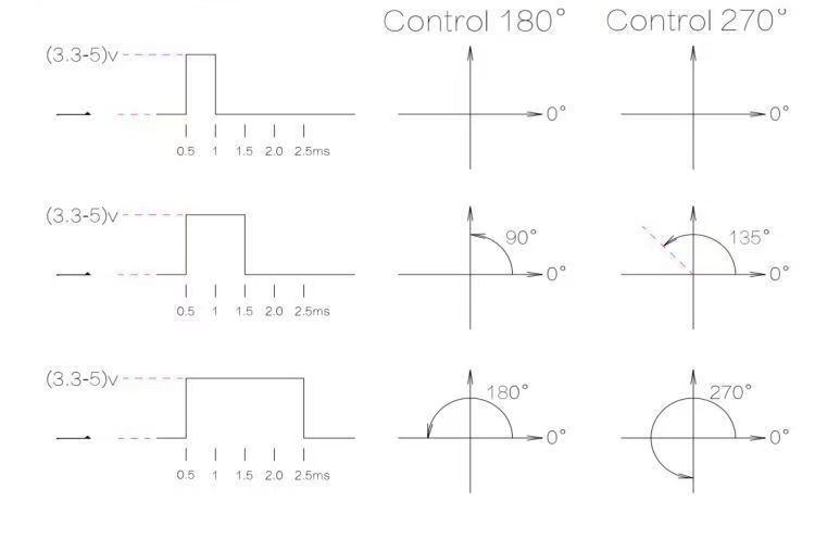 SG90 9g Micro Digital Servo, 180°/360° Optional, for RC Aircraft/Fixed-Wing/Small Robots  DJ7