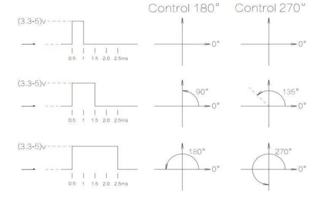 SG90 9g Micro Digital Servo, 180°/360° Optional, for RC Aircraft/Fixed-Wing/Small Robots  DJ7