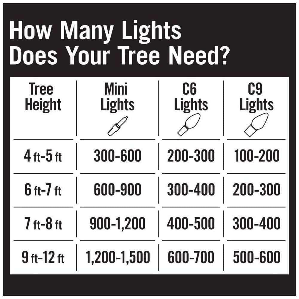 300 Multi-Colored Incandescent Mini String Lights