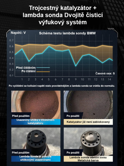 Špičkový výkonný třícestný čistič katalyzátoru