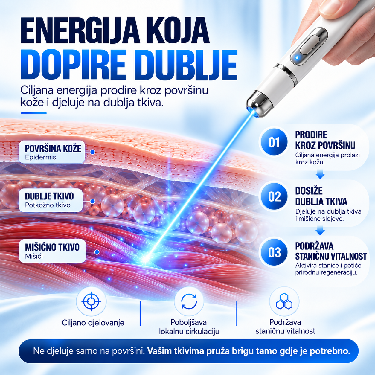 ⚡ Nova laserska terapija! Pomaže vam vratiti seksualno zdravlje 💪 i ublažiti bolove u mišićima, zglobovima i tetivama 🦵