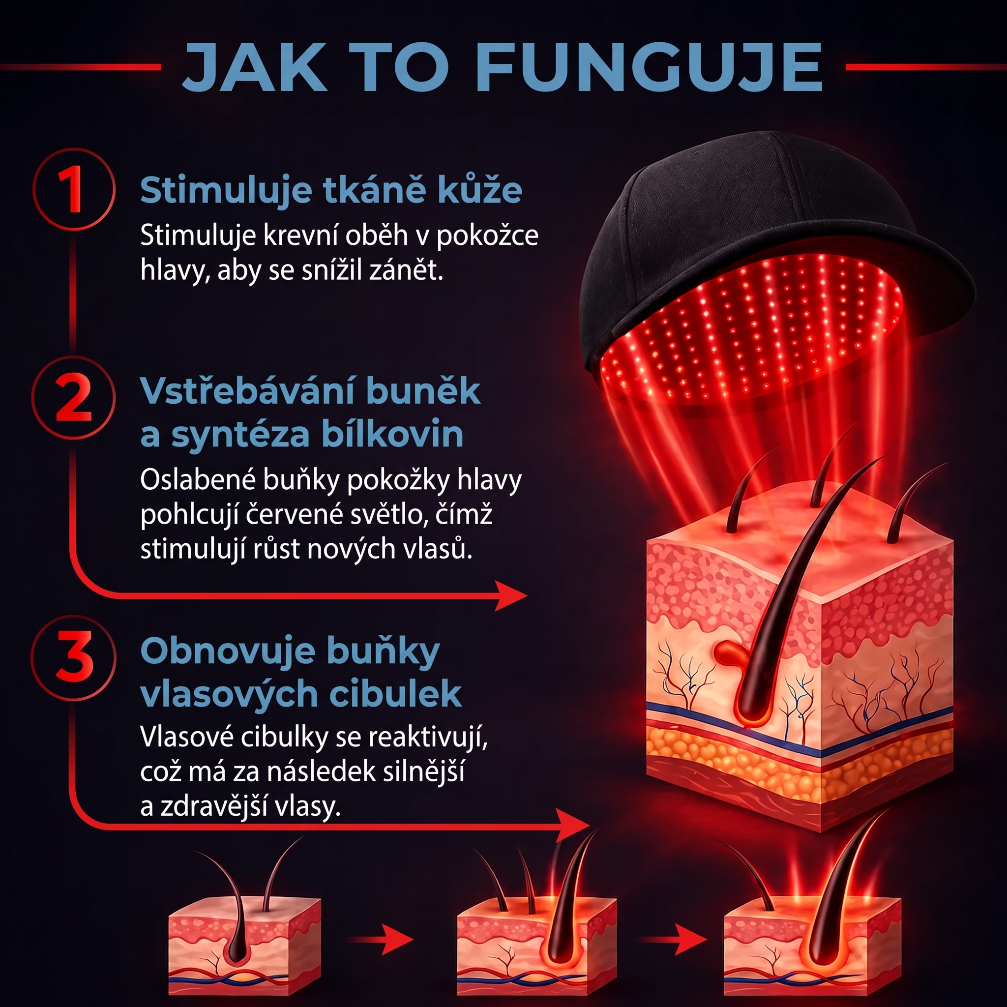 Spektromechanická čepice pro růst vlasů využívající červené světlo