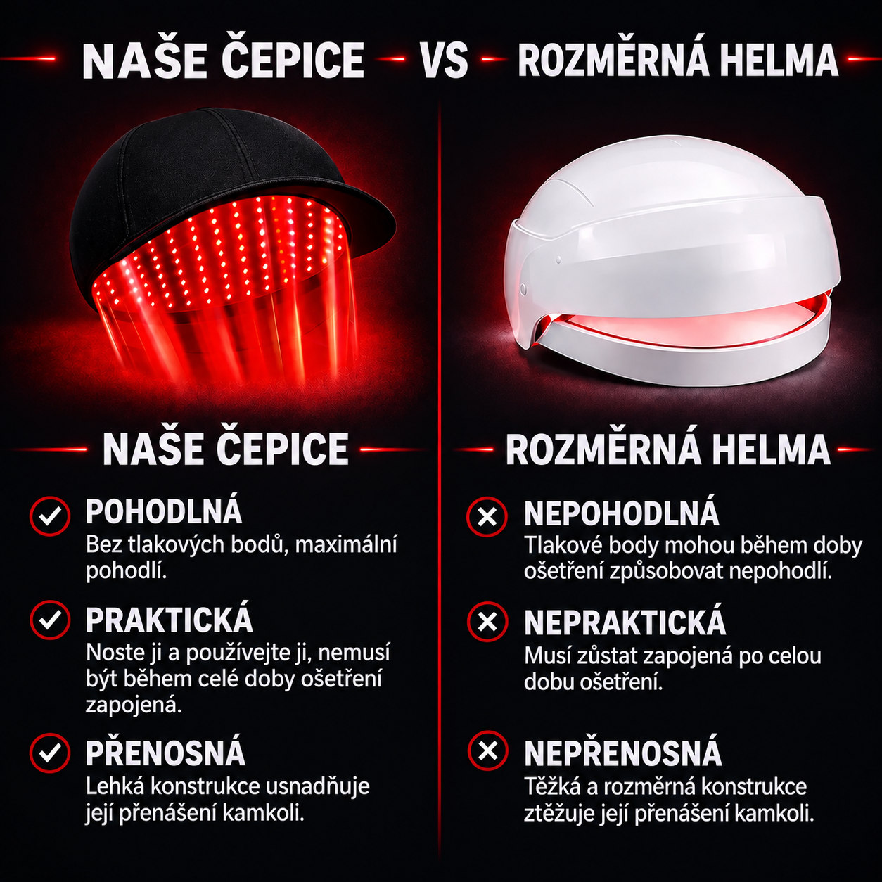 Spektromechanická čepice pro růst vlasů využívající červené světlo