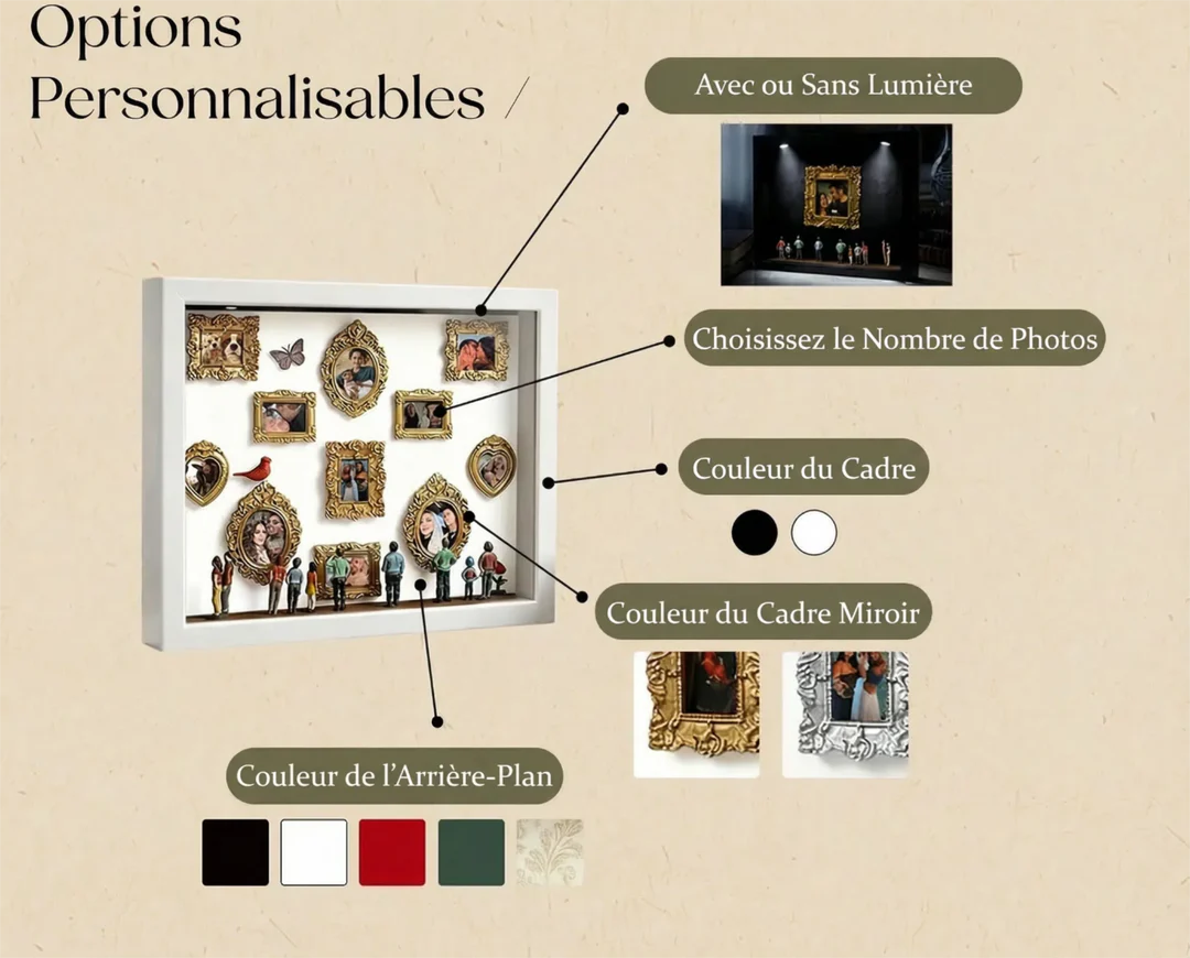 Museum of Us Frame: Personalized Meaningful Couples Gift for Valentine's Day & Anniversary