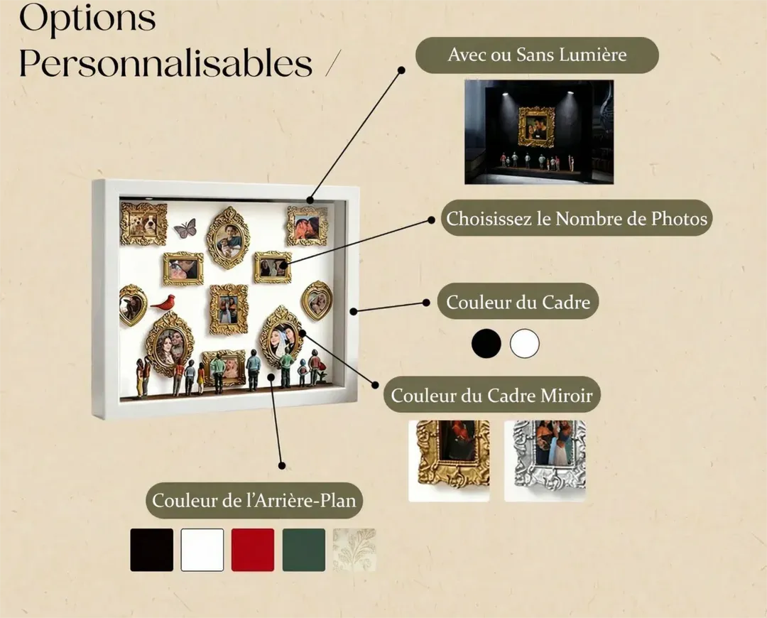 Museum of Us Frame: Personalized Meaningful Couples Gift for Valentine's Day & Anniversary