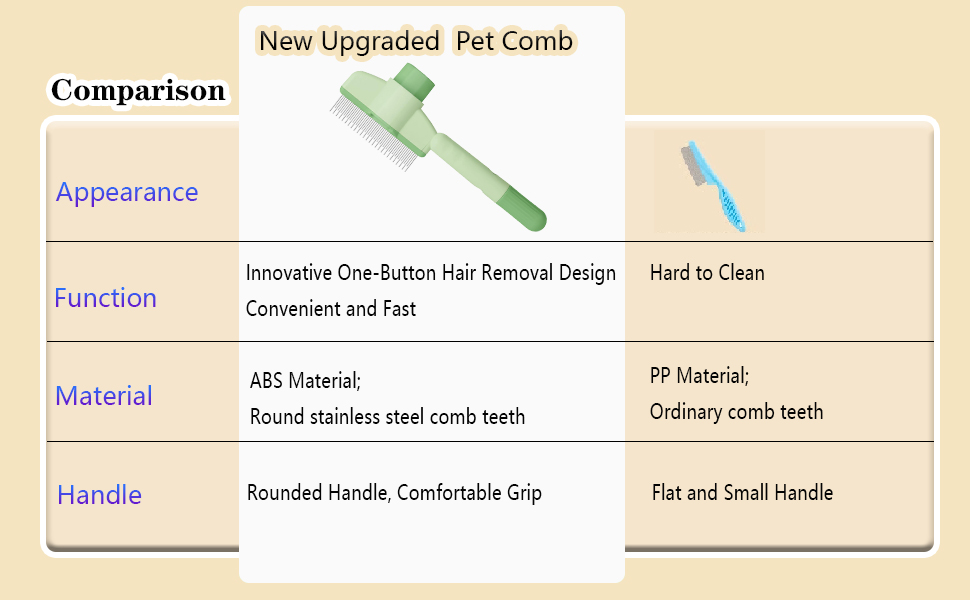 适用于猫狗的自清洁宠物梳