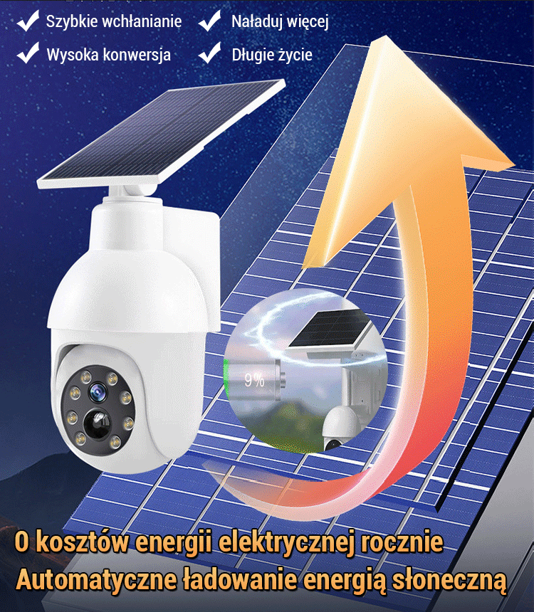 【Bez okablowania, bez Wi-Fi】Nowa generacja ulepszonej lampy monitorującej zasilanej energią słoneczną