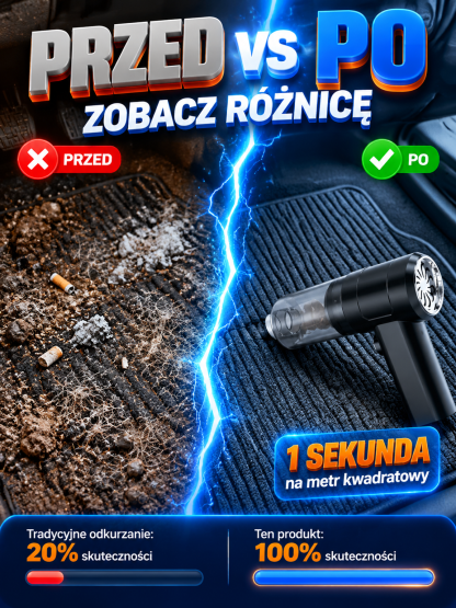 Bezprzewodowy Odkurzacz Samochodowy 4w1 z Turbodmuchem – Zestaw Wielofunkcyjny