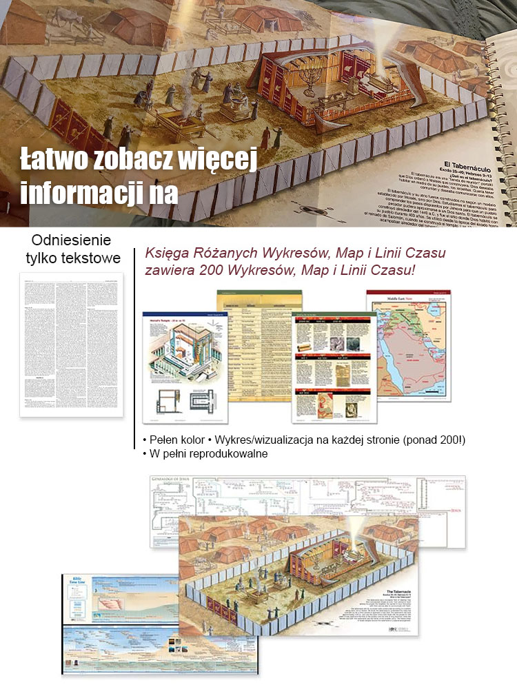 【Przewodnik po lokalizacji】Książka z wykresami, mapami i osiami czasu Biblii