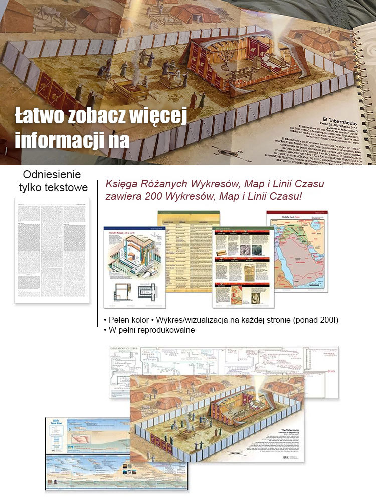 【Przewodnik po lokalizacji】Książka z wykresami, mapami i osiami czasu Biblii