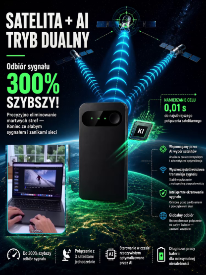 [Karta SIM nie jest wymagana, globalny dostęp] Przenośne, szybkie Wi-Fi 6 | Bezpłatny roaming w ponad 150 krajach. Pożegnaj rozłączenia w dowolnym miejscu i czasie!