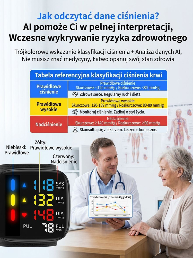 Ostatni dzień 50% zniżki! Łatwe monitorowanie ciśnienia krwi i poziomu cukru we krwi w domu.