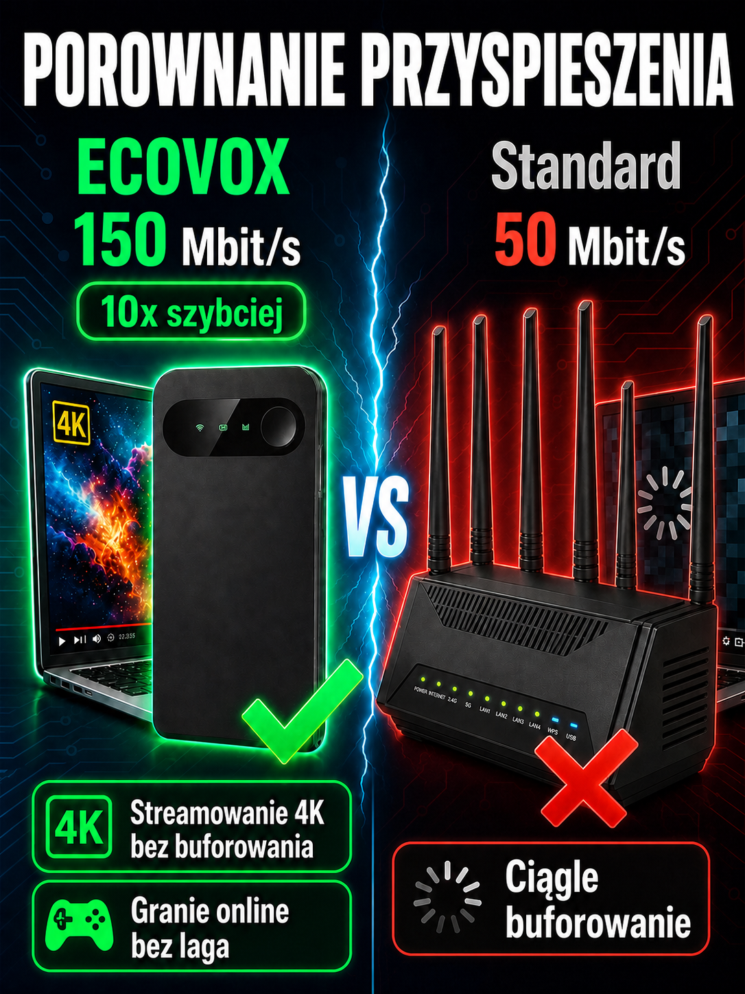 [Karta SIM nie jest wymagana, globalny dostęp] Przenośne, szybkie Wi-Fi 6 | Bezpłatny roaming w ponad 150 krajach. Pożegnaj rozłączenia w dowolnym miejscu i czasie!