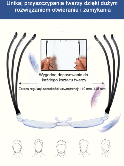 Inteligentne okulary ze zmiennym powiększeniem, które automatycznie się dostosowują, zaprojektowane specjalnie dla osób z wadami wzroku.  Wywołały sensację na monachijskich targach optycznych, nie wymagając badania wzroku, aby zaspokoić potrzeby osób w wi