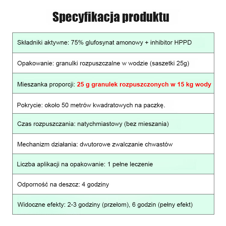 Dwuskładnikowy silny środek chwastobójczy.
