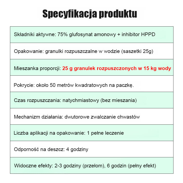 Dwuskładnikowy silny środek chwastobójczy.
