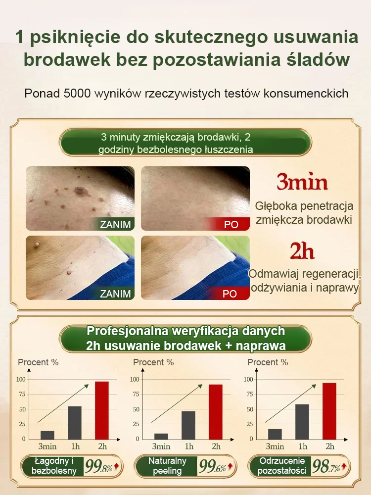【Usuwanie kurzajek bez nawrotów】Spray do pielęgnacji skóry do użytku zewnętrznego