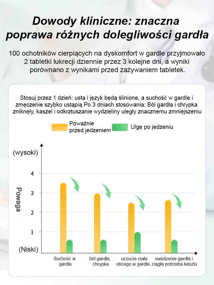 Tabletki z lukrecją na płuca i gardło