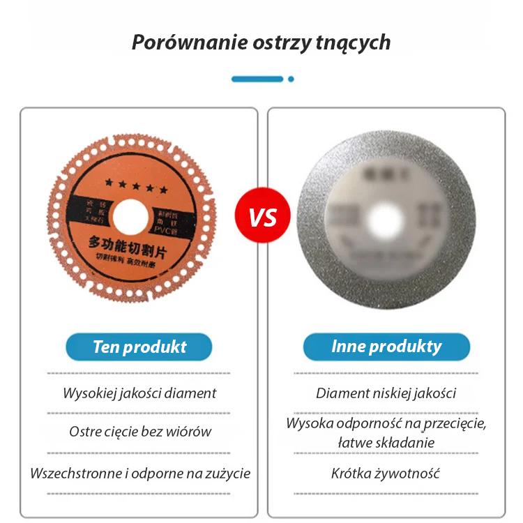 Ostry i odporny na zużycie przemysłowy wielofunkcyjny tarcz do cięcia.