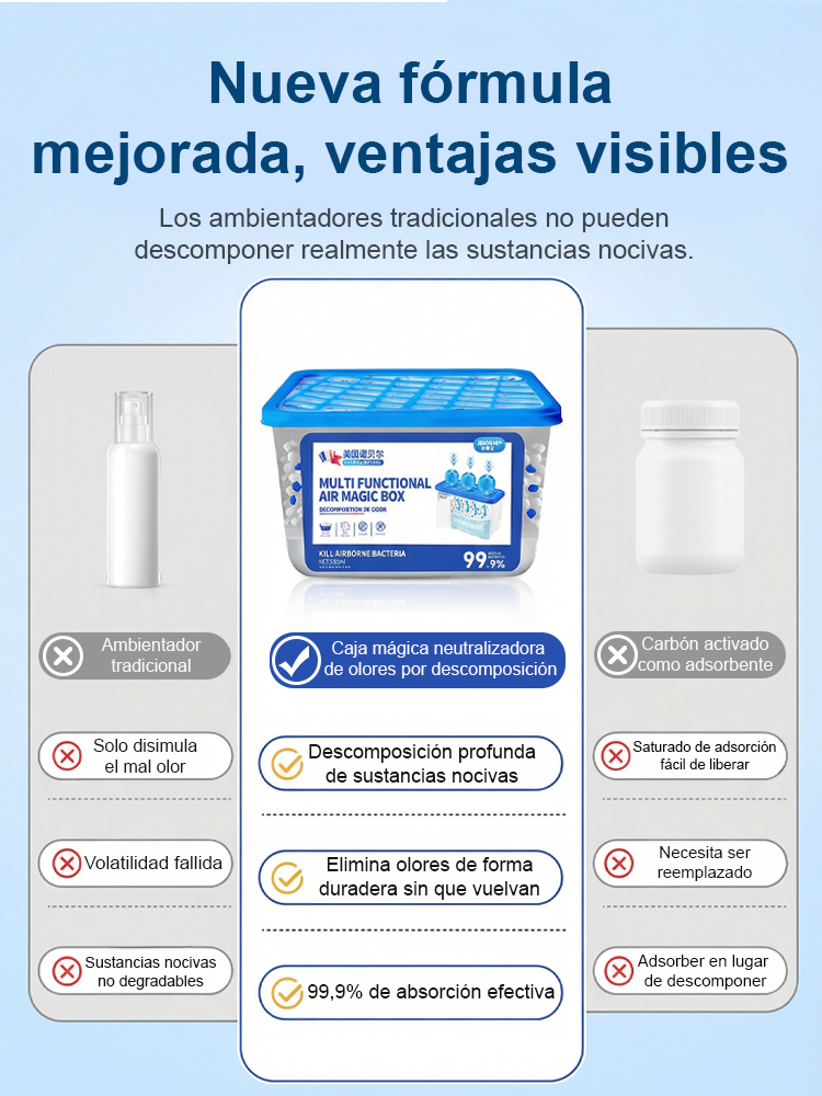 【La familia no tiene polvo durante 365 días】Caja mágica multifuncional para eliminar el polvo sin es