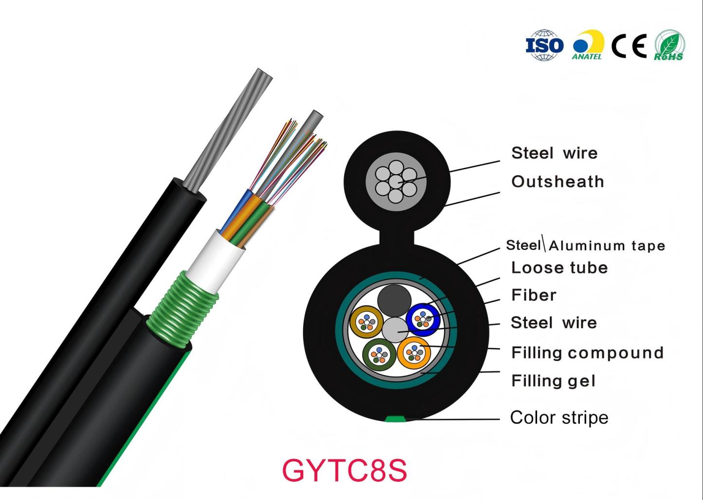Outdoor Cable-GYTC8S