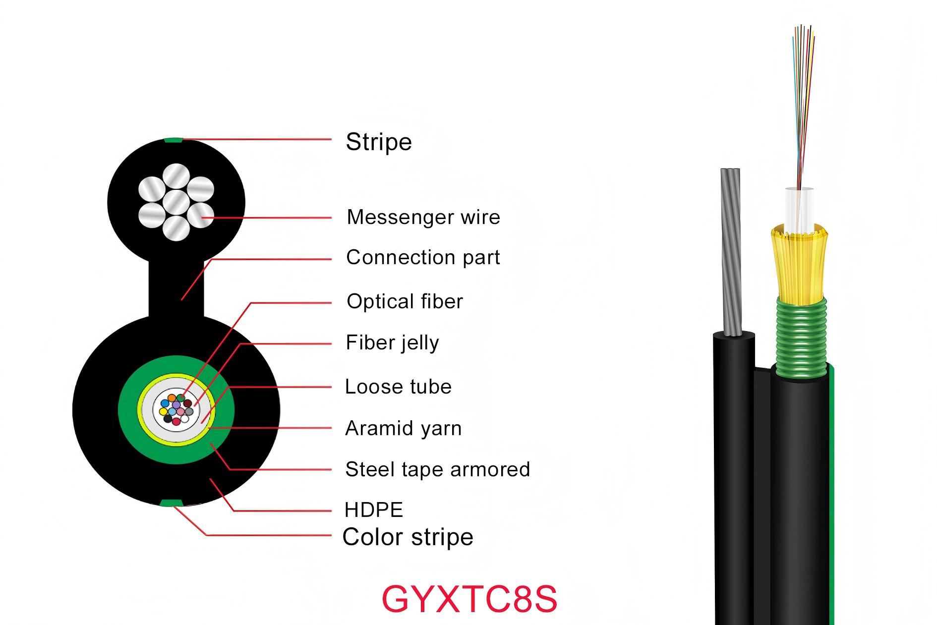 Outdoor Cable-GYXTC8S