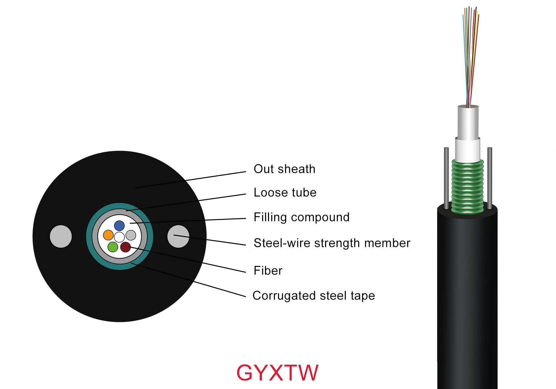 Outdoor Cable-GYXTW
