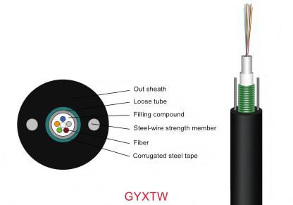 Outdoor Cable-GYXTW