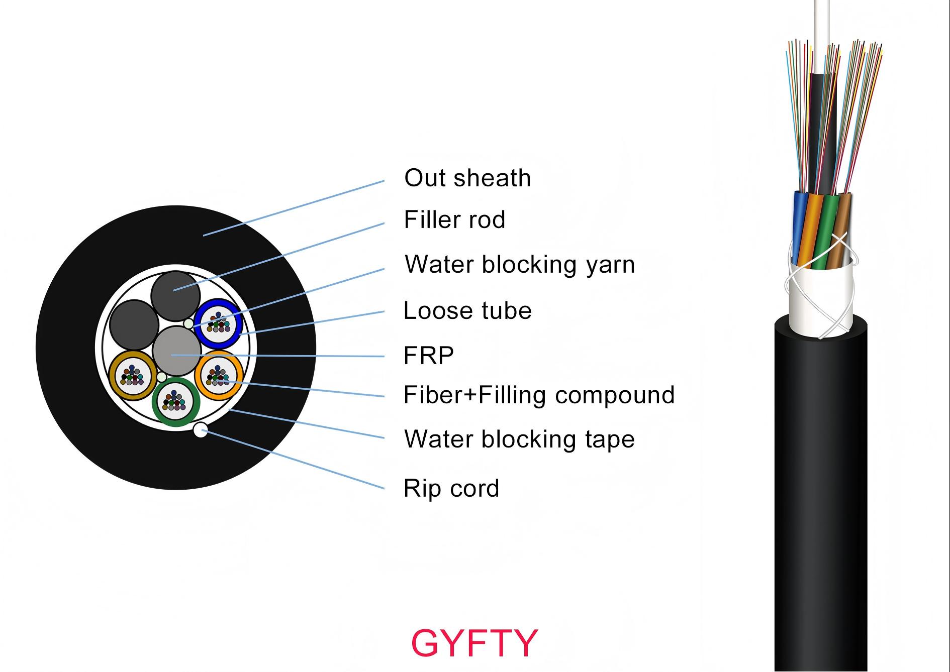 Outdoor Cable-GYFTY