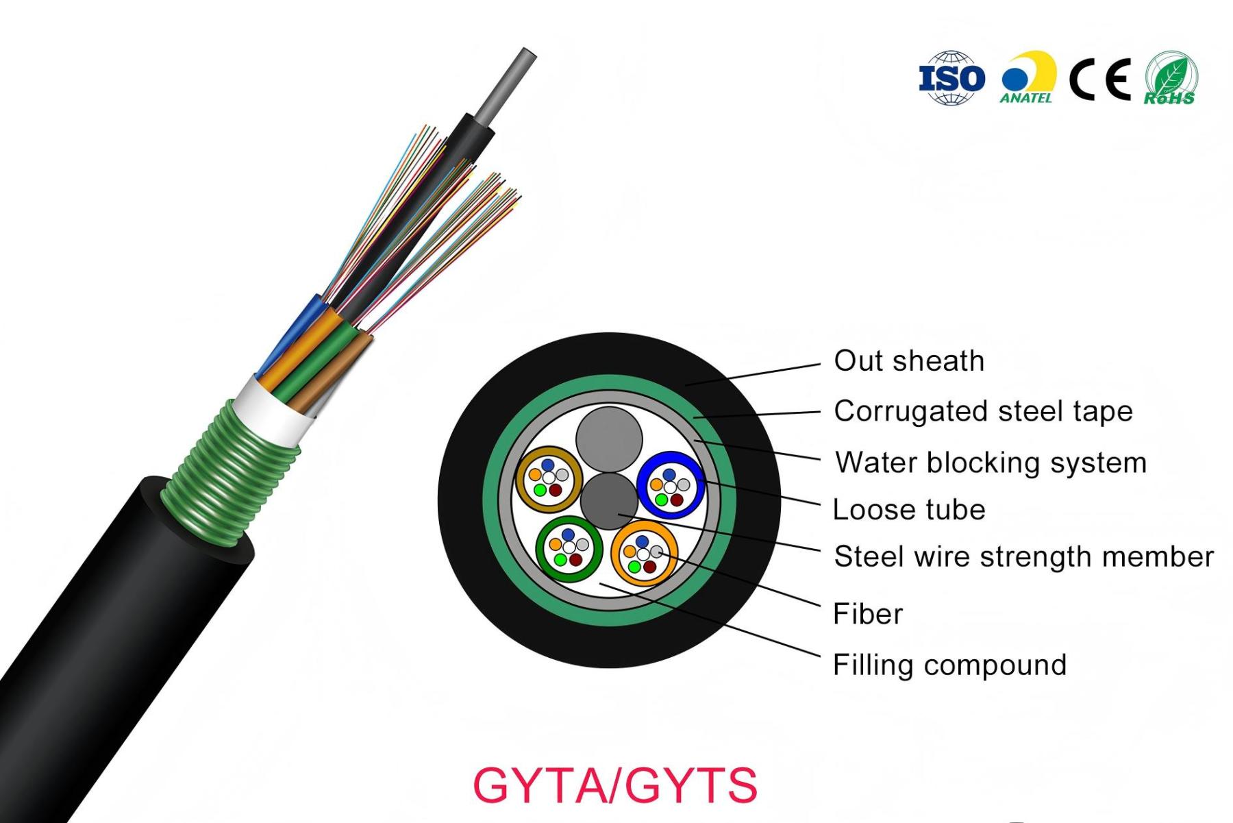 Outdoor Cable-GYTA/GYTS