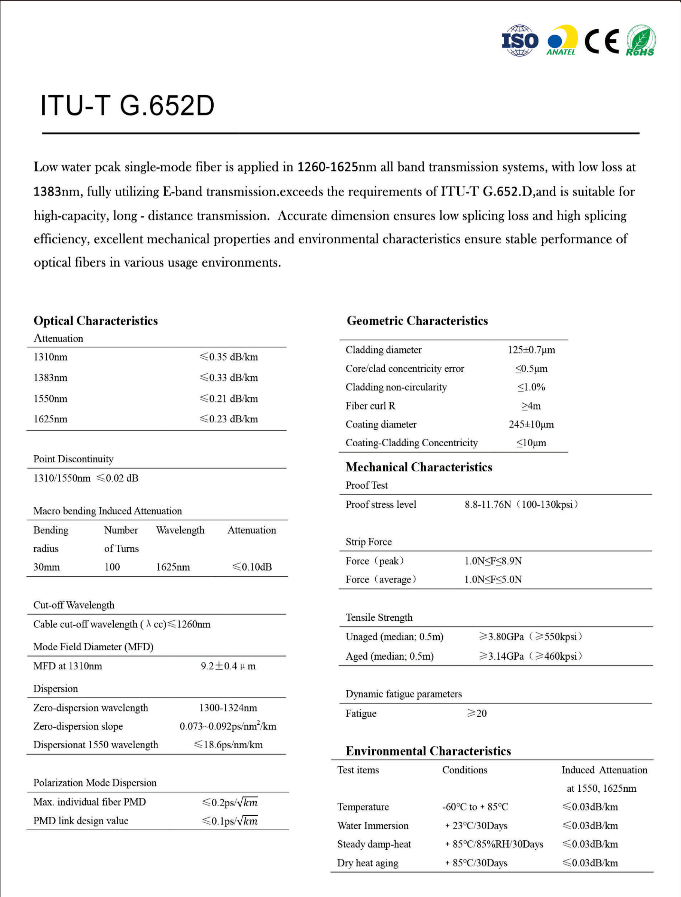 Optical Fiber-ITU-T G.652D
