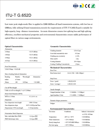 Optical Fiber-ITU-T G.652D