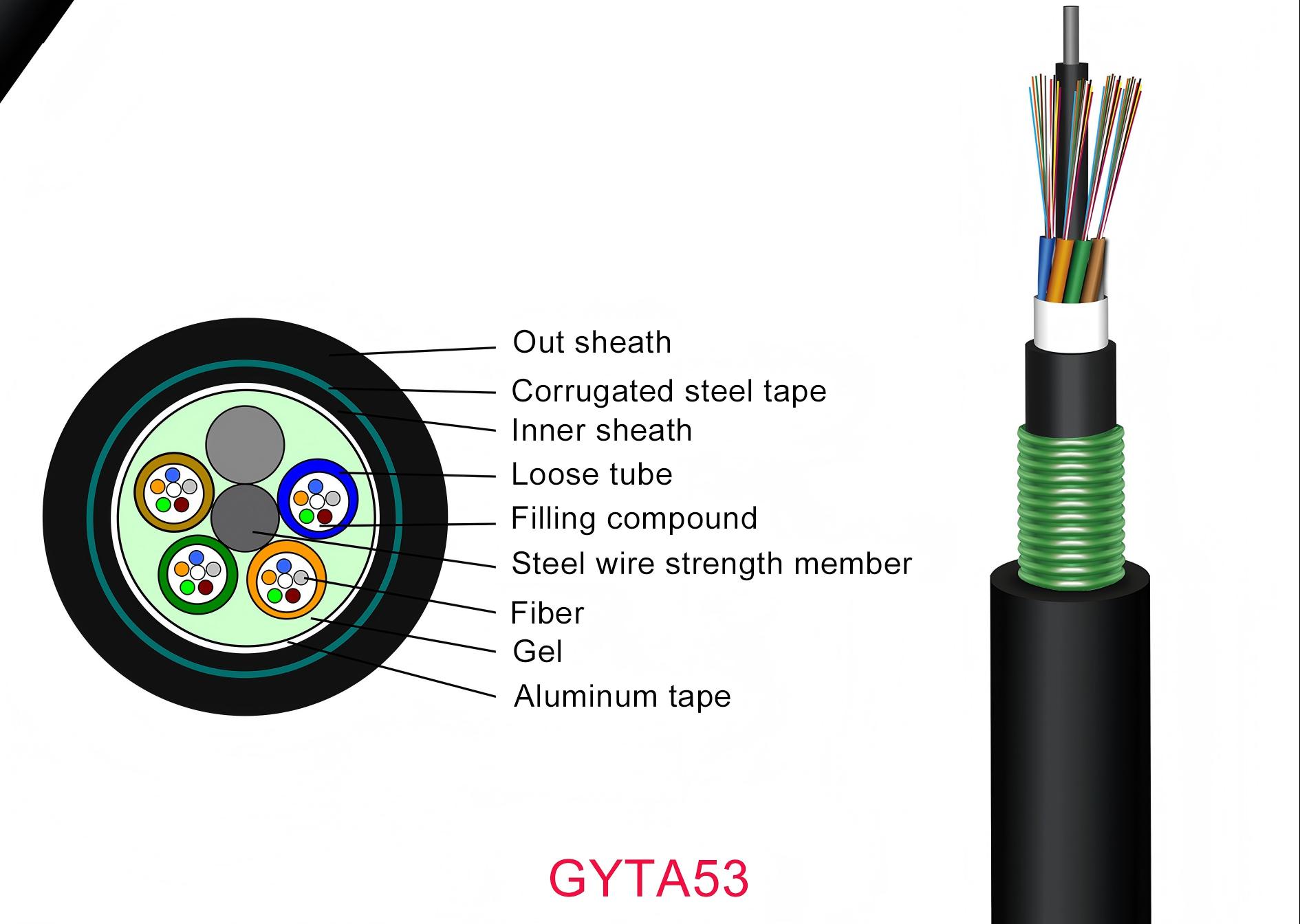 Outdoor Cable-GYTA53