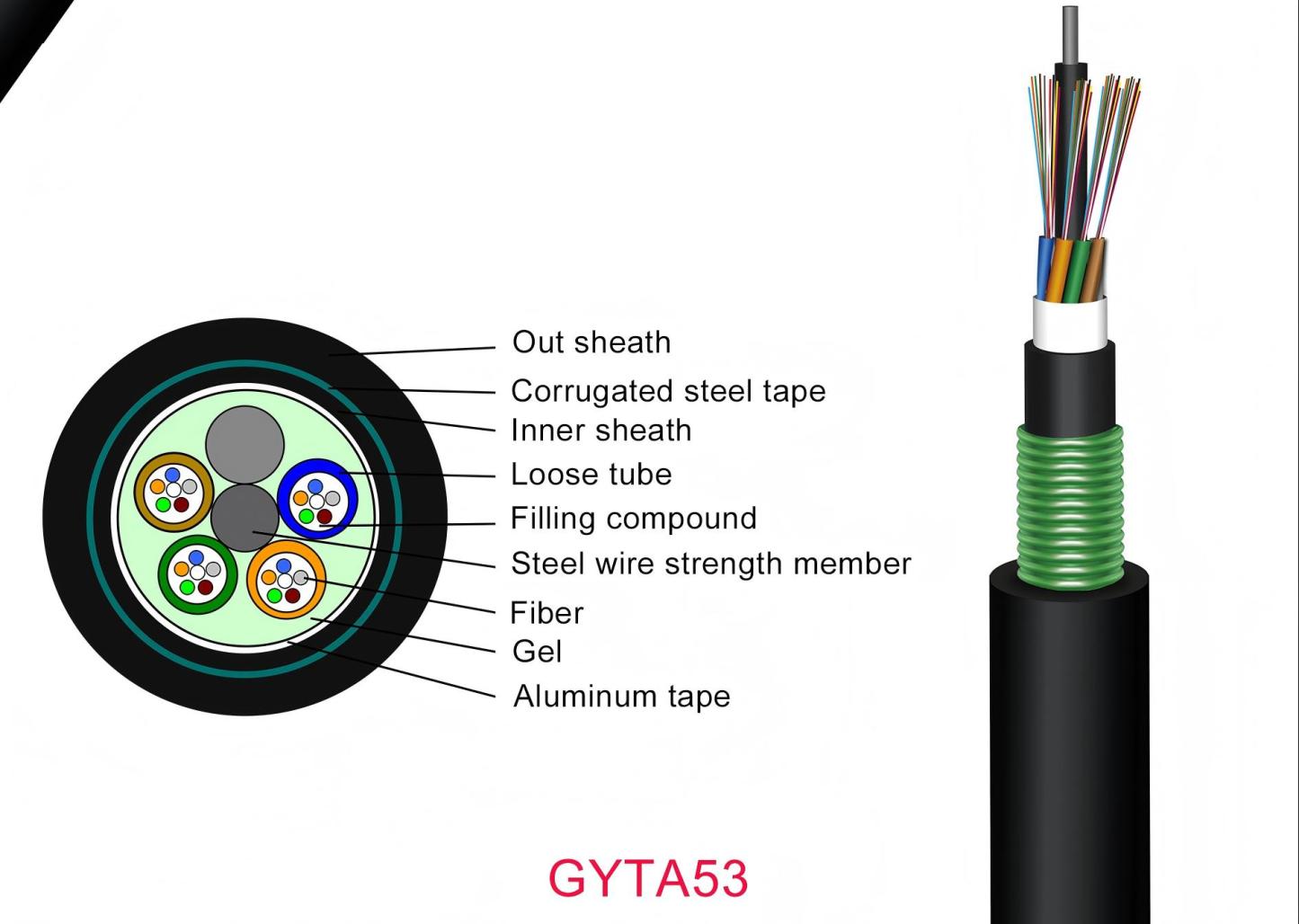 Outdoor Cable-GYTA53