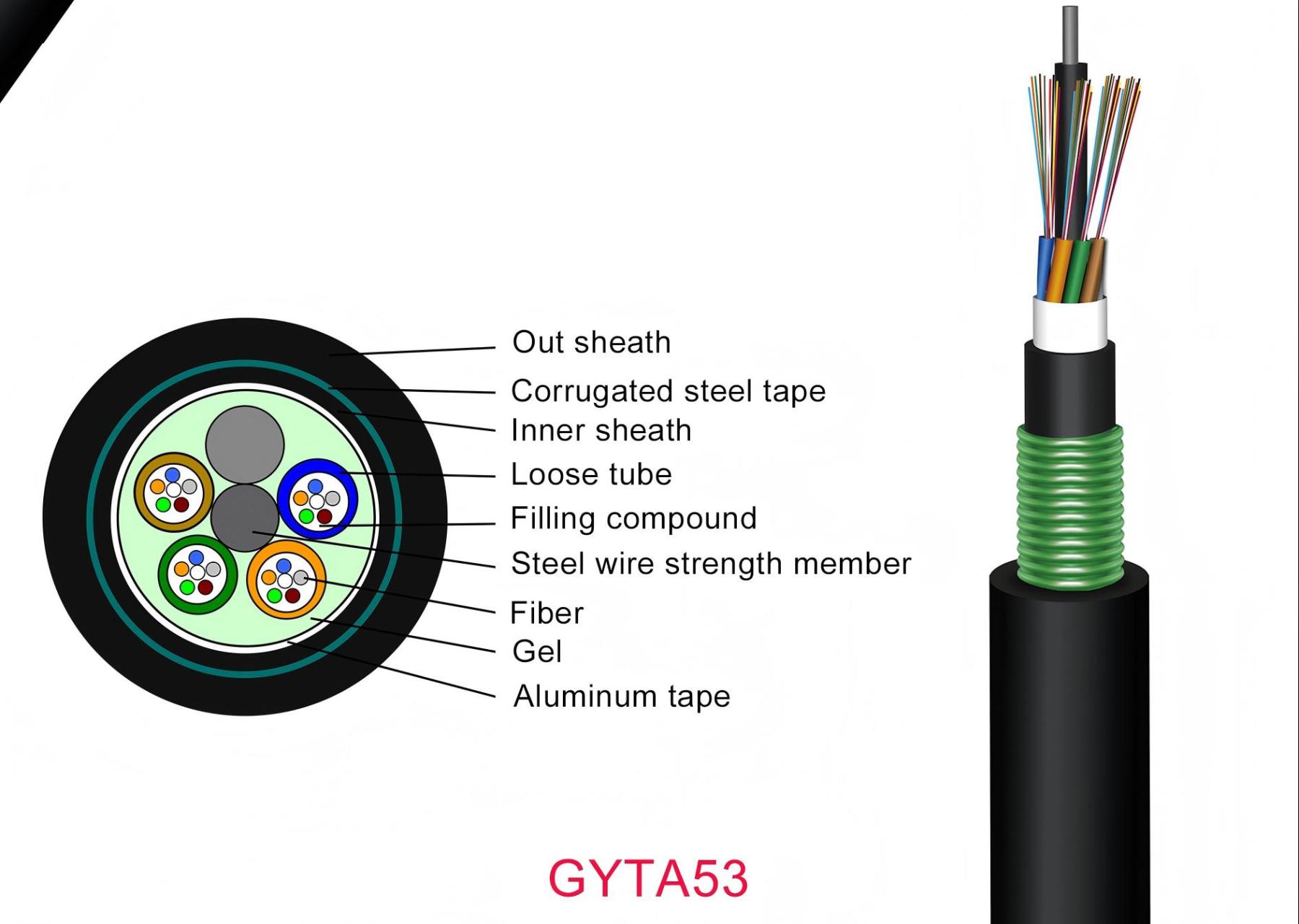 Outdoor Cable-GYTA53