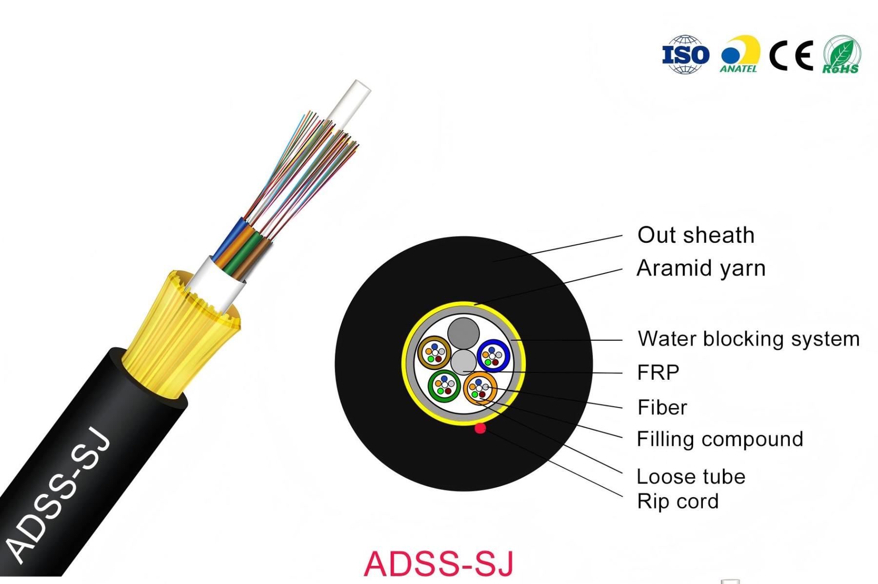 Outdoor Cable-ADSS-SJ