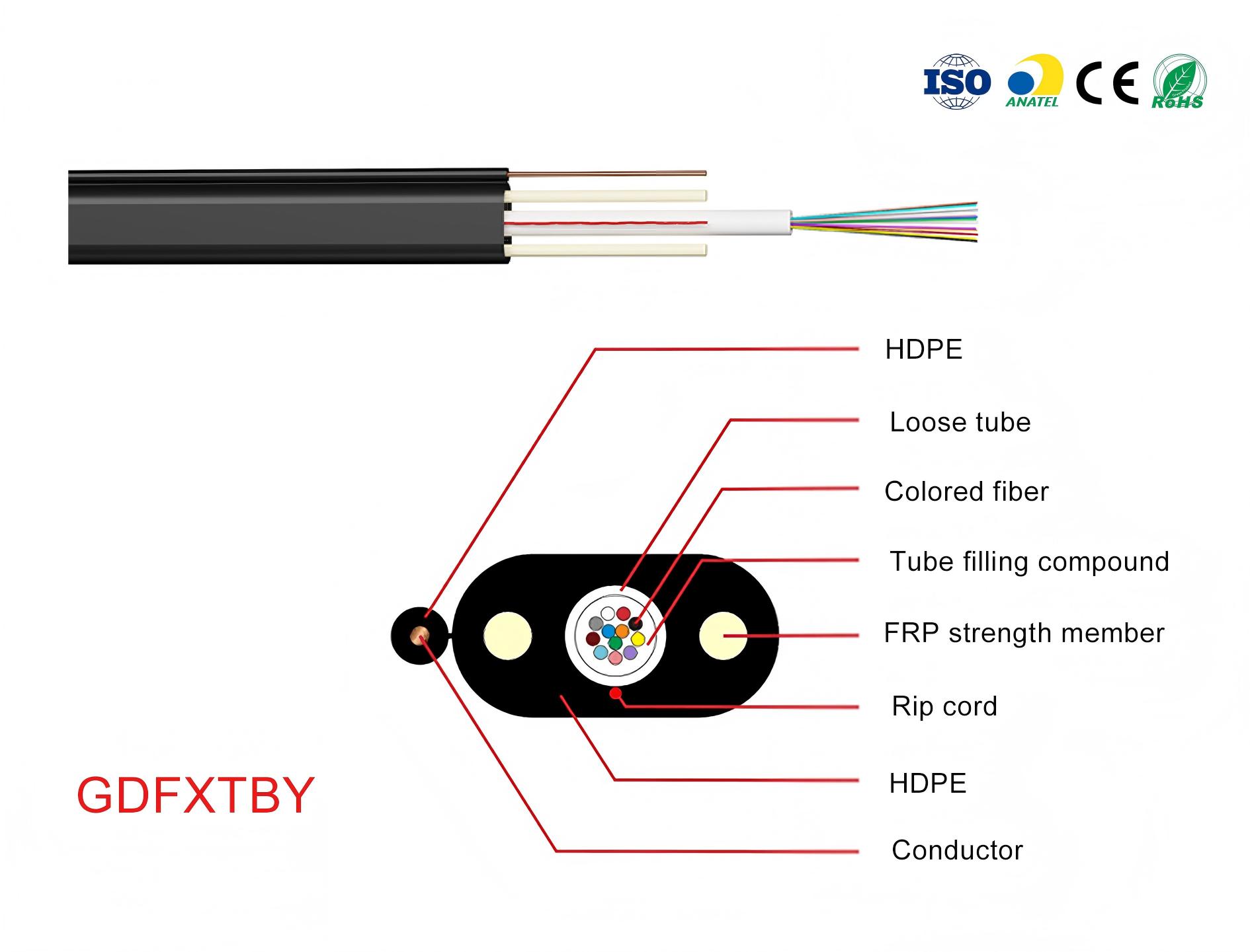 Outdoor Cable-GDFXTBY