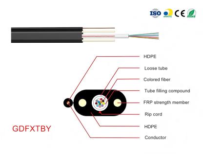 Outdoor Cable-GDFXTBY